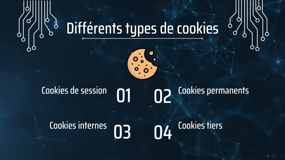 Différents types de cookie